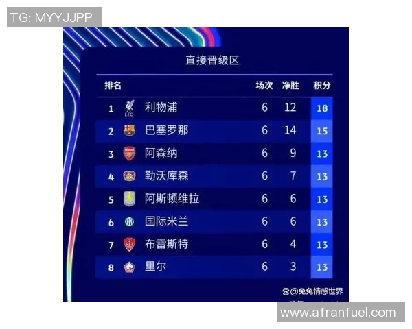 英超惊心动魄之战里昂逆转曼城点球大战成焦点解析